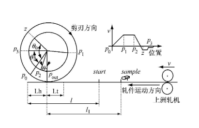 實(shí)現(xiàn)電子凸輪不再難，威科達(dá)運(yùn)動(dòng)控制器解決凸輪運(yùn)動(dòng)控制難點(diǎn)！